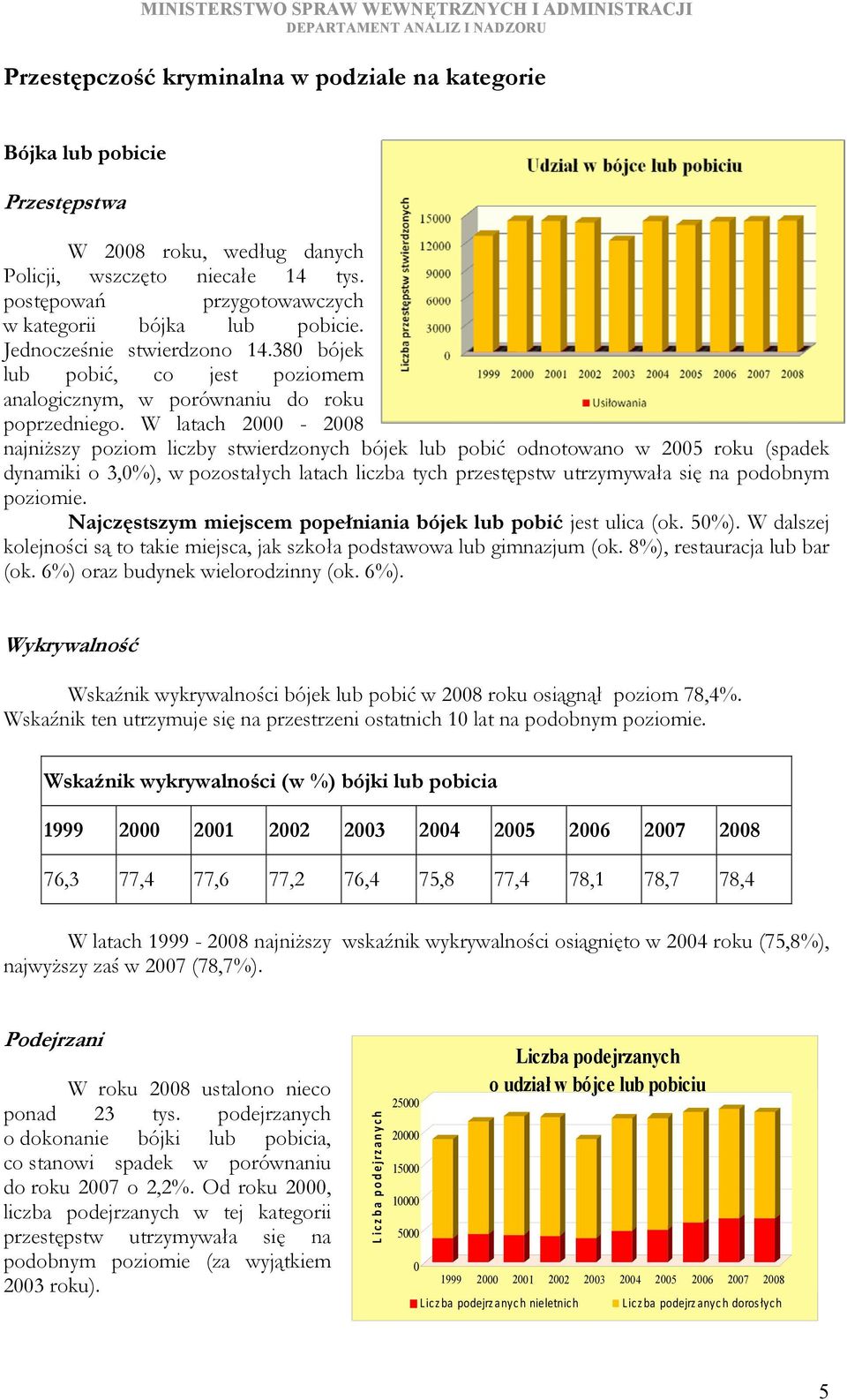 W latach 2-28 najniższy poziom liczby stwierdzonych bójek lub pobić odnotowano w 25 roku (spadek dynamiki o 3,%), w pozostałych latach liczba tych przestępstw utrzymywała się na podobnym poziomie.