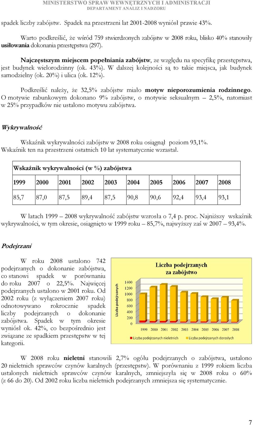 Najczęstszym miejscem popełniania zabójstw, ze względu na specyfikę przestępstwa, jest budynek wielorodzinny (ok. 43%). W dalszej kolejności są to takie miejsca, jak budynek samodzielny (ok.