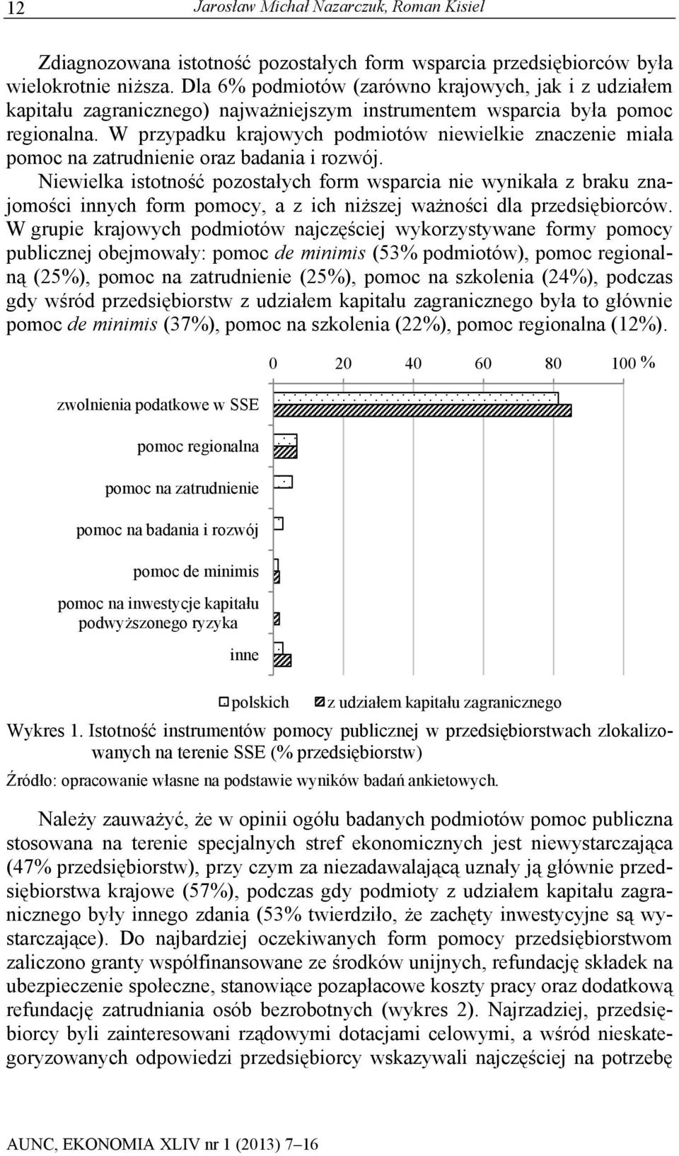 W przypadku krajowych podmiotów niewielkie znaczenie miała pomoc na zatrudnienie oraz badania i rozwój.