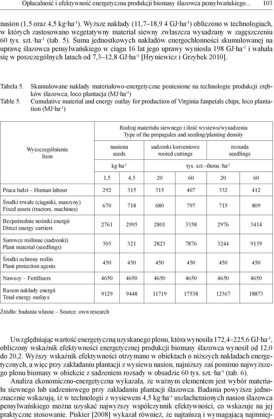 Suma jednostkowych nakładów energochłonności skumulowanej na uprawę ślazowca pensylwańskiego w ciągu 16 lat jego uprawy wyniosła 198 GJ ha -1 i wahała się w poszczególnych latach od 7,3 12,8 GJ ha -1