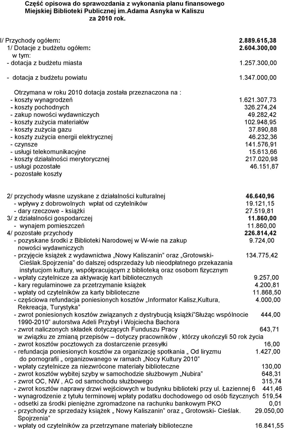 307,73 - koszty pochodnych 326.274,24 - zakup nowości wydawniczych 49.282,42 - koszty zużycia materiałów 102.948,95 - koszty zużycia gazu 37.890,88 - koszty zużycia energii elektrycznej 46.
