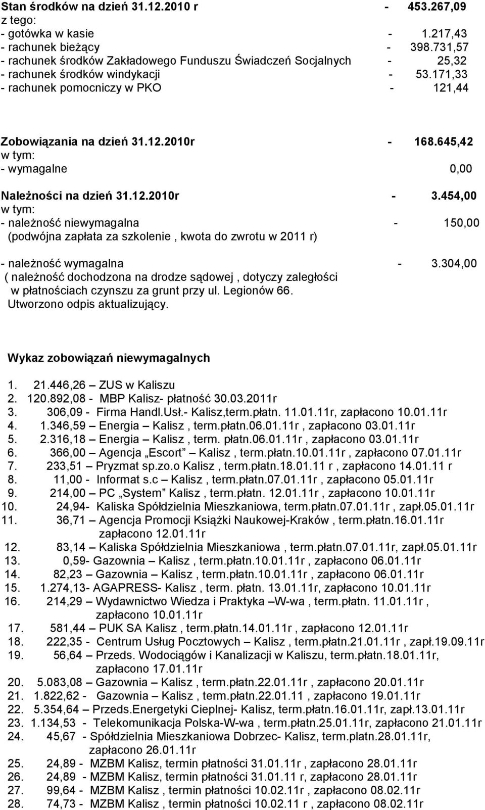 645,42 - wymagalne 0,00 Należności na dzień 31.12.2010r - 3.454,00 - należność niewymagalna - 150,00 (podwójna zapłata za szkolenie, kwota do zwrotu w 2011 r) - należność wymagalna - 3.