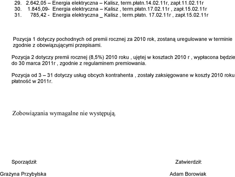 11r, zapł.15.02.11r Pozycja 1 dotyczy pochodnych od premii rocznej za 2010 rok, zostaną uregulowane w terminie zgodnie z obowiązującymi przepisami.