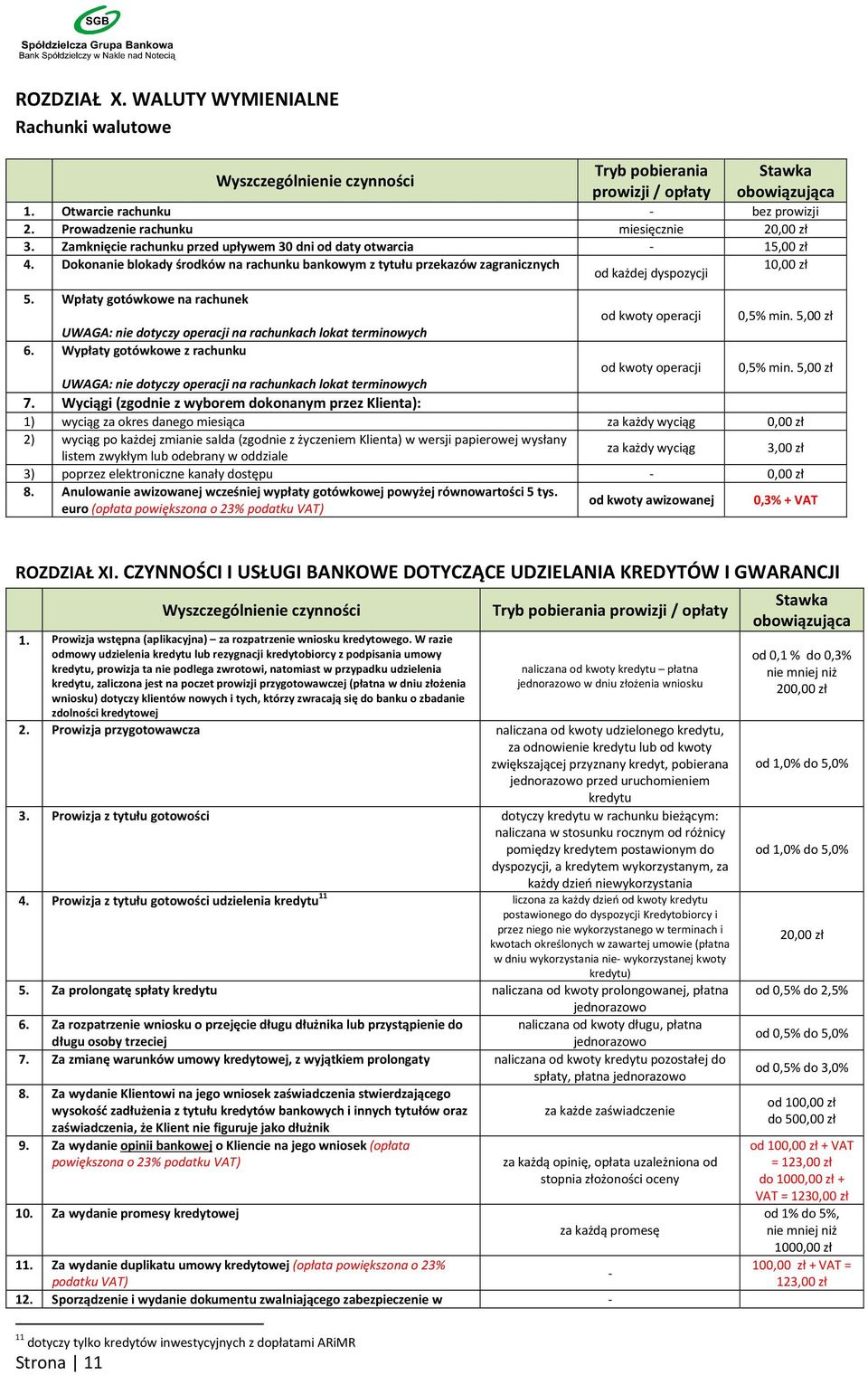 Wpłaty gotówkowe na rachunek od kwoty operacji 0,5% min. 5,00 zł UWAGA: nie dotyczy operacji na rachunkach lokat terminowych 6. Wypłaty gotówkowe z rachunku od kwoty operacji 0,5% min.