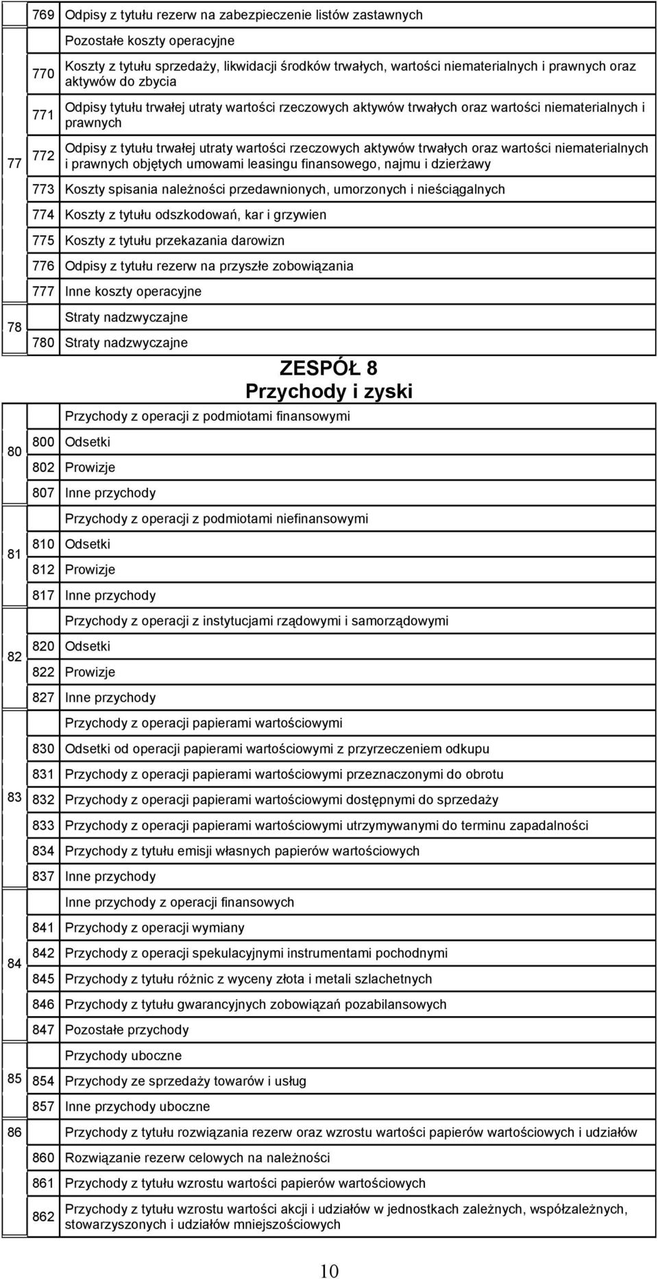 rzeczowych aktywów trwałych oraz wartości niematerialnych i prawnych objętych umowami leasingu finansowego, najmu i dzierżawy 773 Koszty spisania należności przedawnionych, umorzonych i