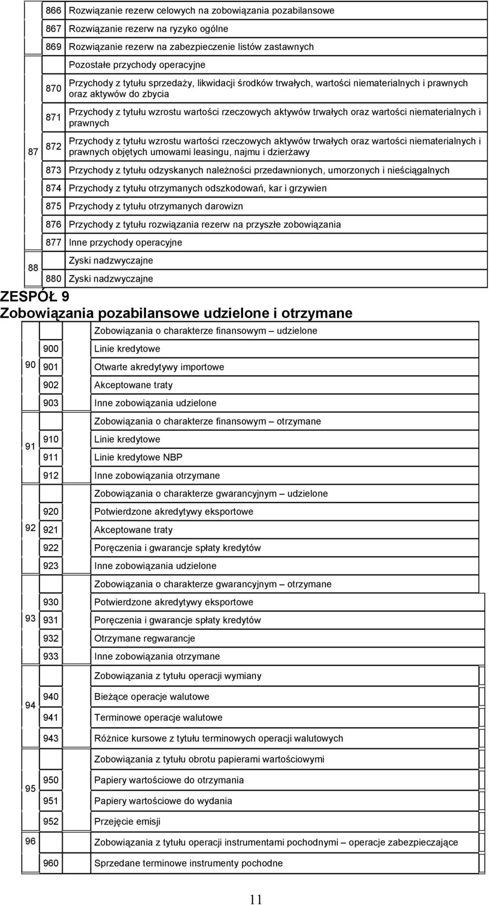 wartości niematerialnych i prawnych Przychody z tytułu wzrostu wartości rzeczowych aktywów trwałych oraz wartości niematerialnych i prawnych objętych umowami leasingu, najmu i dzierżawy 873 Przychody