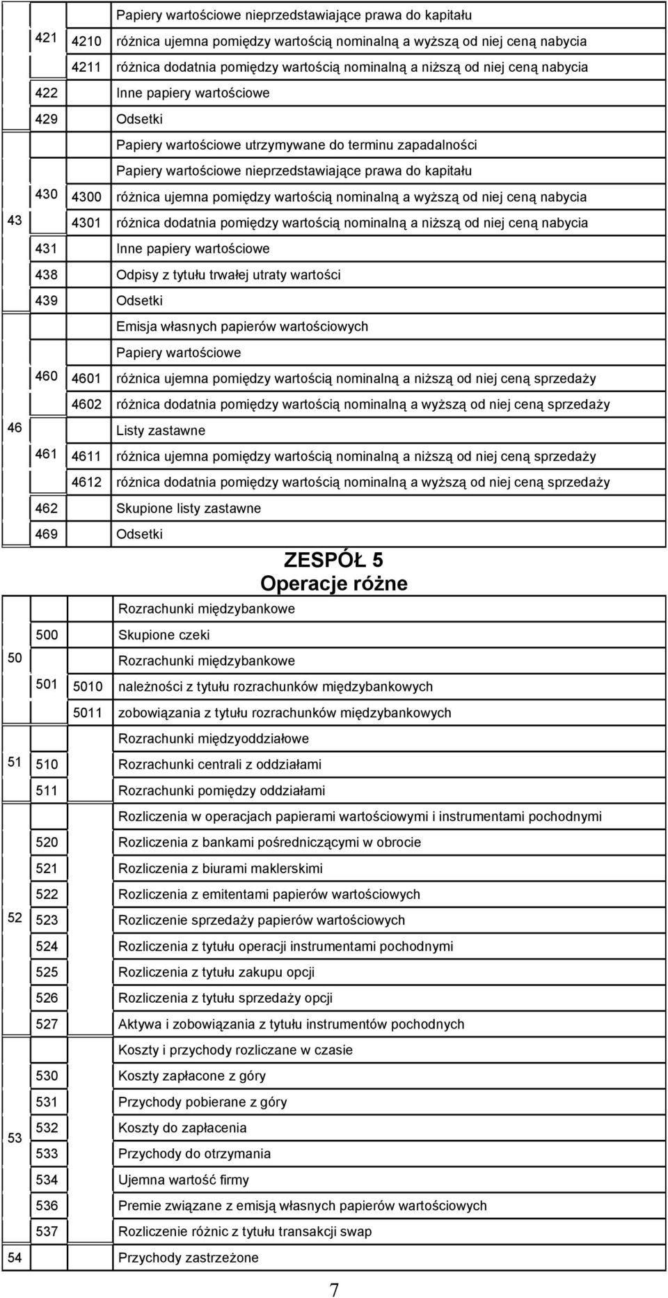 4300 różnica ujemna pomiędzy wartością nominalną a wyższą od niej ceną nabycia 4301 różnica dodatnia pomiędzy wartością nominalną a niższą od niej ceną nabycia 431 Inne papiery wartościowe 438 Odpisy