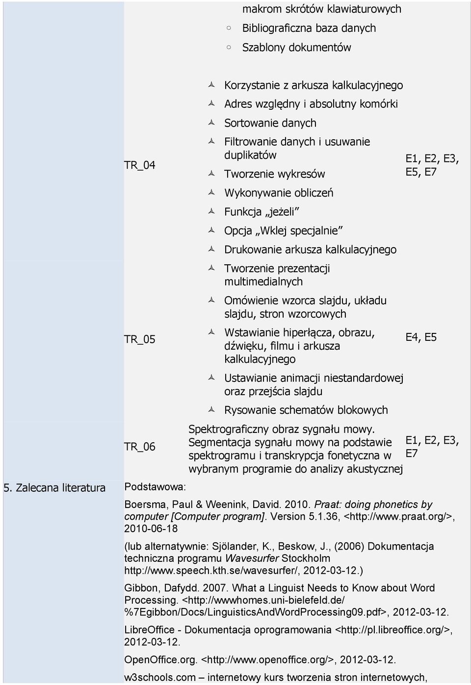 obliczeń Funkcja jeżeli Opcja Wklej specjalnie Drukowanie arkusza kalkulacyjnego Tworzenie prezentacji multimedialnych Omówienie wzorca slajdu, układu slajdu, stron wzorcowych Wstawianie hiperłącza,