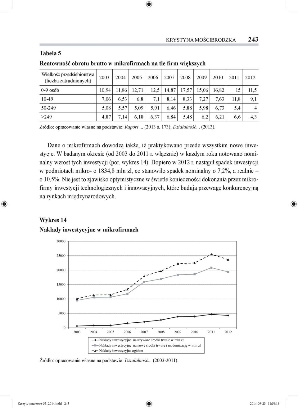 5,48 6,2 6,21 6,6 4,3 Źródło: opracowanie własne na podstawie: Raport... (2013 s. 173); Działalność... (2013). Dane o mikrofirmach dowodzą także, iż praktykowano przede wszystkim nowe inwestycje.