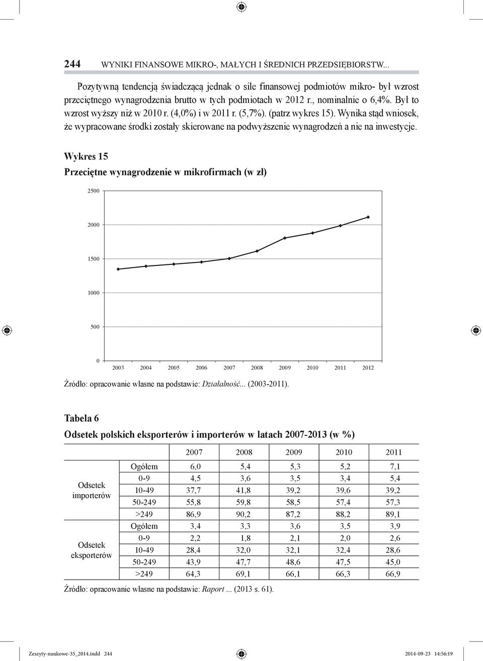 Był to wzrost wyższy niż w 2010 r. (4,0%) i w 2011 r. (5,7%). (patrz wykres 15). Wynika stąd wniosek, że wypracowane środki zostały skierowane na podwyższenie wynagrodzeń a nie na inwestycje.