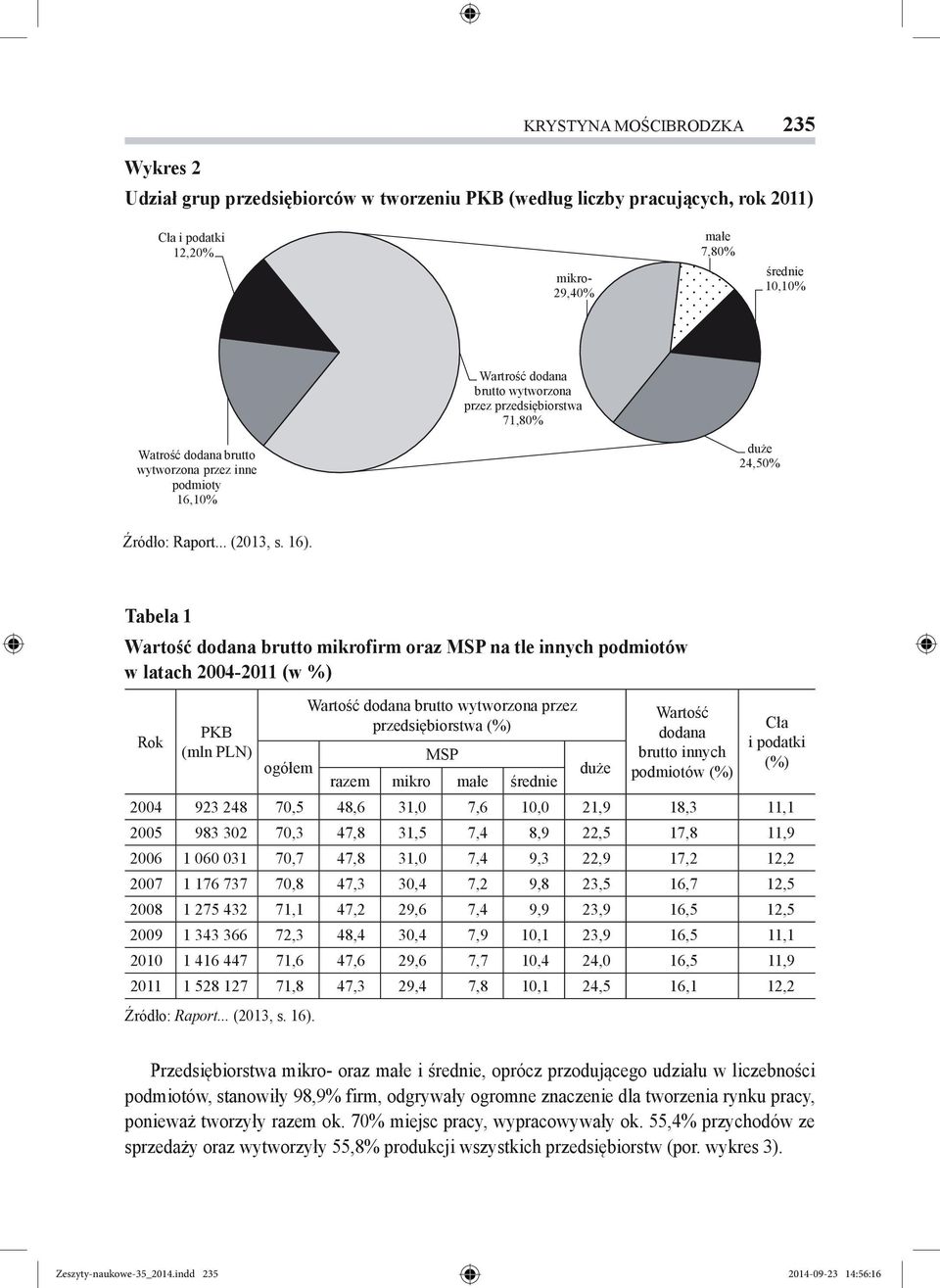innych podmiotów (%) Cła i podatki (%) Rok MSP ogółem razem mikro małe średnie duże 2004 923 248 70,5 48,6 31,0 7,6 10,0 21,9 18,3 11,1 2005 983 302 70,3 47,8 31,5 7,4 8,9 22,5 17,8 11,9 2006 1 060
