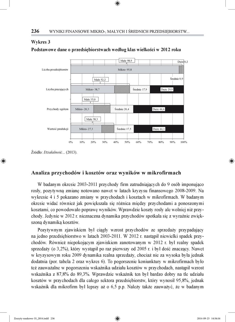 finansowego 2008-2009. Na wykresie 4 i 5 pokazano zmiany w przychodach i kosztach w mikrofirmach.