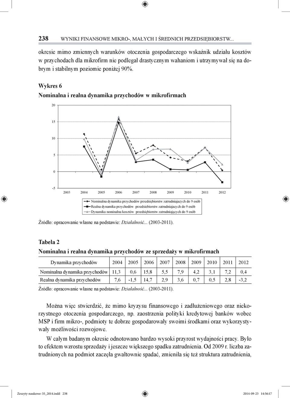poniżej 90%. Wykres 6 Nominalna i realna dynamika przychodów w mikrofirmach Źródło: opracowanie własne na podstawie: Działalność... (2003-2011).