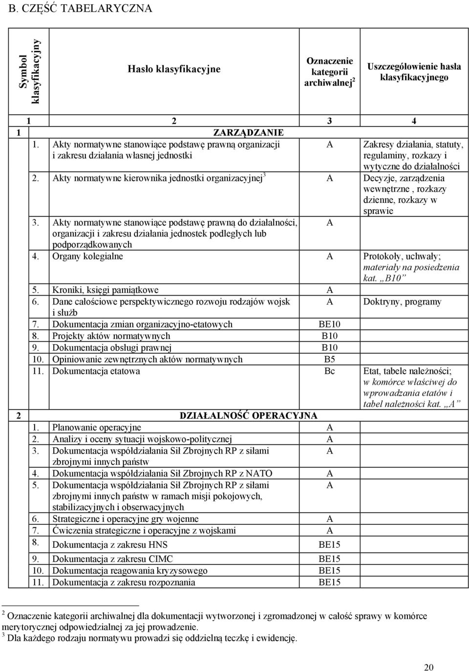 Akty normatywne kierownika jednostki organizacyjnej 3 A Decyzje, zarządzenia wewnętrzne, rozkazy dzienne, rozkazy w sprawie 3.