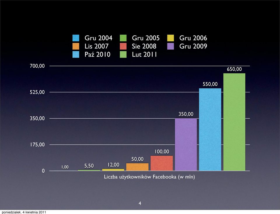550,00 350,00 350,00 175,00 0 1,00 5,50 100,00