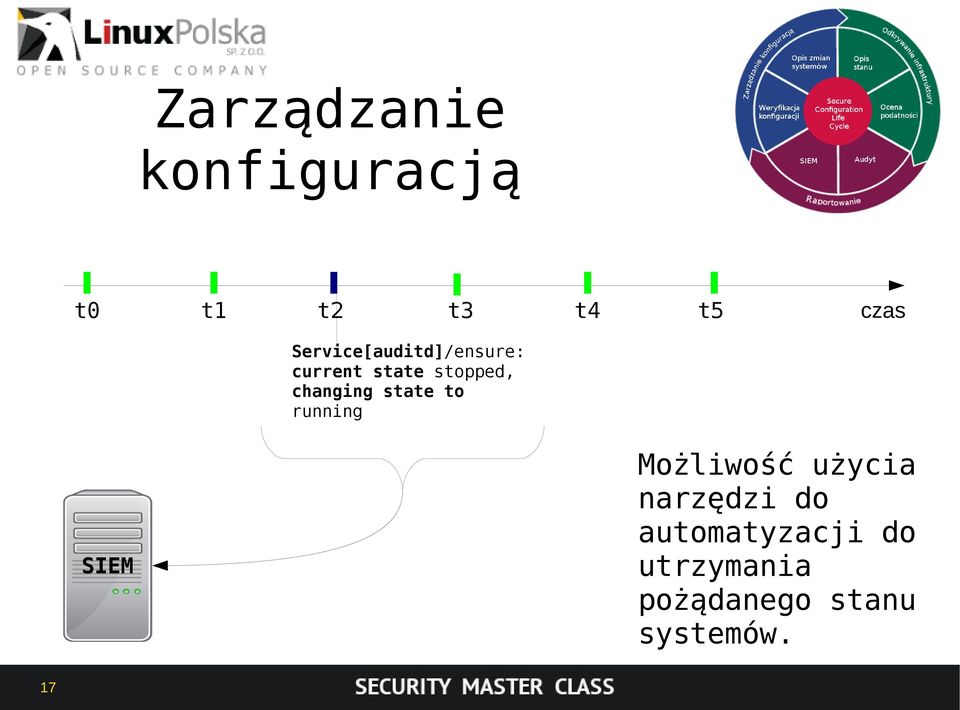 changing state to running SIEM 17 Możliwość użycia