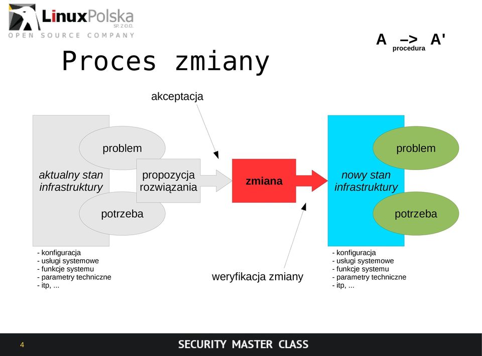 funkcje systemu - parametry techniczne - itp,.