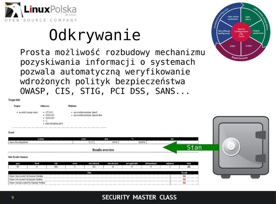 automatyczną weryfikowanie wdrożonych polityk