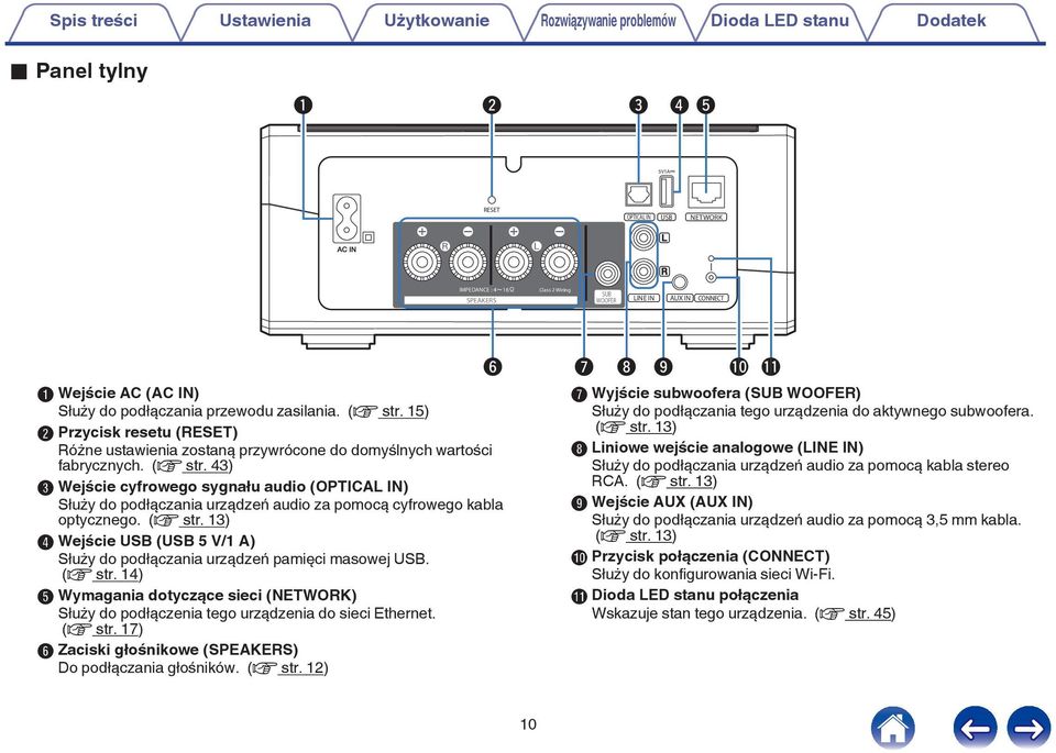 Wejście cyfrowego sygnału audio (OPTICAL IN) Służy do podłączania urządzeń audio za pomocą cyfrowego kabla optycznego (v str 3) D Wejście USB (USB 5 V/ A) Służy do podłączania urządzeń pamięci
