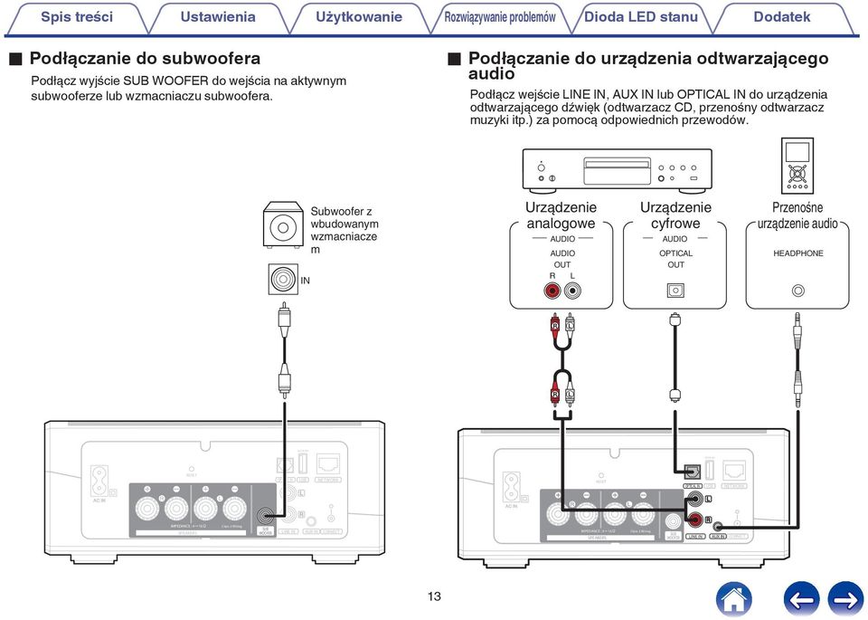 pomocą odpowiednich przewodów IN Subwoofer z wbudowanym wzmacniacze m Urządzenie analogowe AUDIO AUDIO OUT R L Urządzenie cyfrowe AUDIO OPTICAL OUT Przenośne urządzenie audio HEADPHONE R L R L 5VA