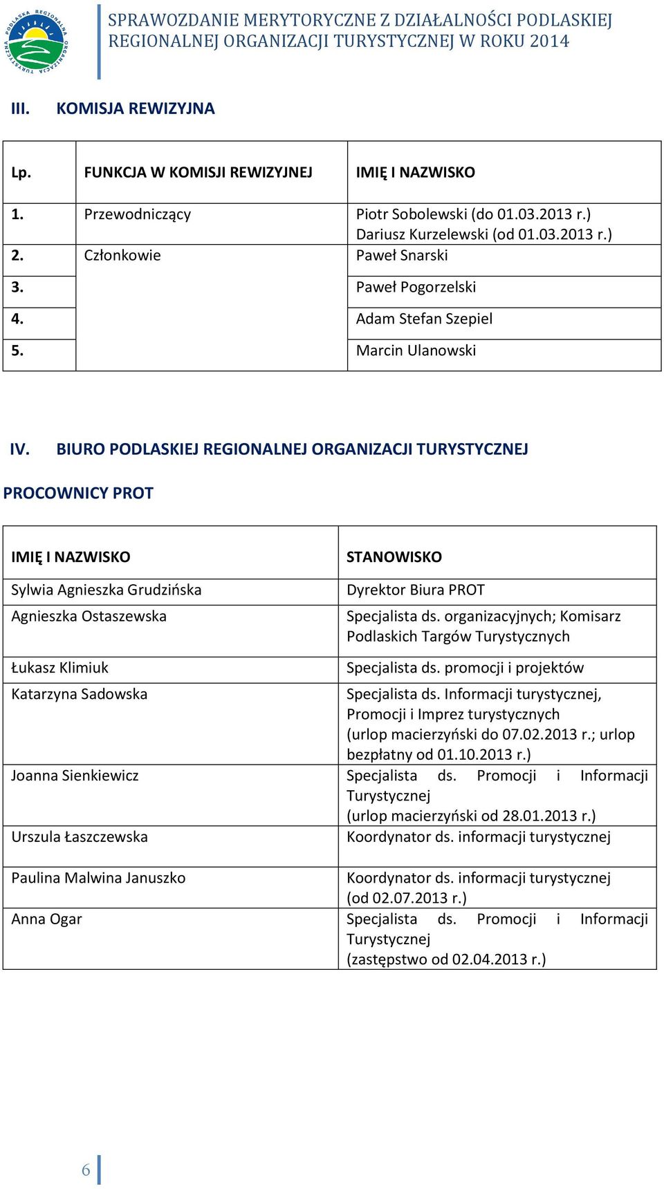 BIURO PODLASKIEJ REGIONALNEJ ORGANIZACJI TURYSTYCZNEJ PROCOWNICY PROT IMIĘ I NAZWISKO STANOWISKO Sylwia Agnieszka Grudzińska Agnieszka Ostaszewska Łukasz Klimiuk Dyrektor Biura PROT Specjalista ds.