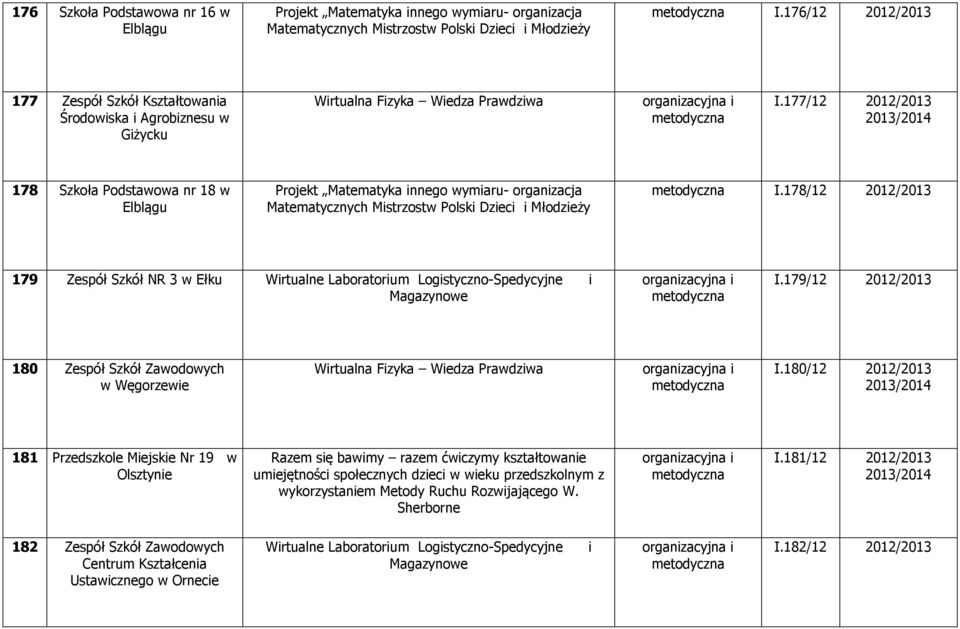 177/12 2012/2013 2013/2014 178 Szkoła Podstawowa nr 18 w Projekt Matematyka innego wymiaru- organizacja Matematycznych Mistrzostw Polski Dzieci i Młodzieży I.