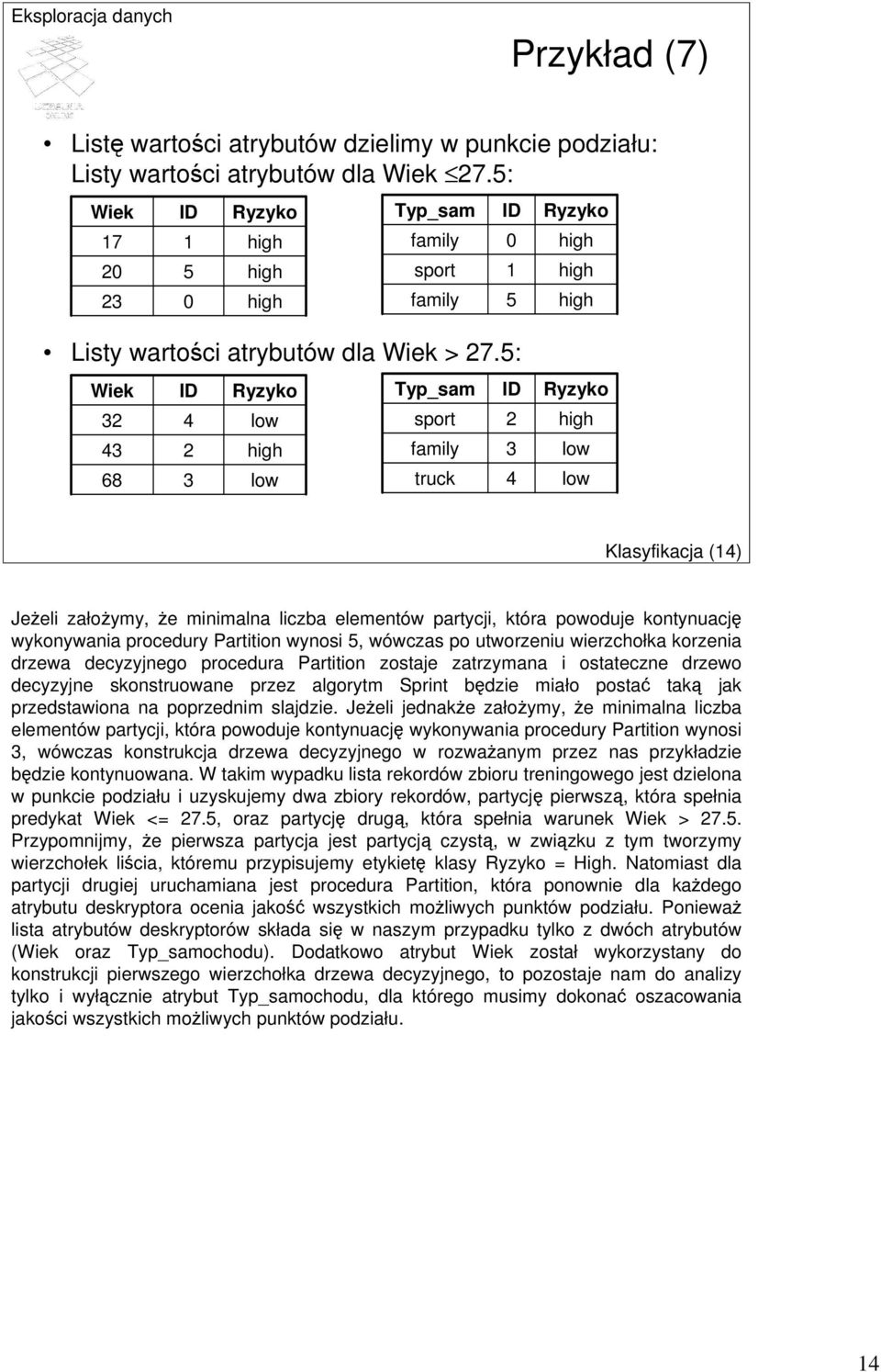 5: Wiek ID Ryzyko Typ_sam ID 32 4 low sport 2 43 2 family 3 68 3 low truck 4 Ryzyko low low Klasyfikacja (4) Jeżeli założymy, że minimalna liczba elementów partycji, która powoduje kontynuację