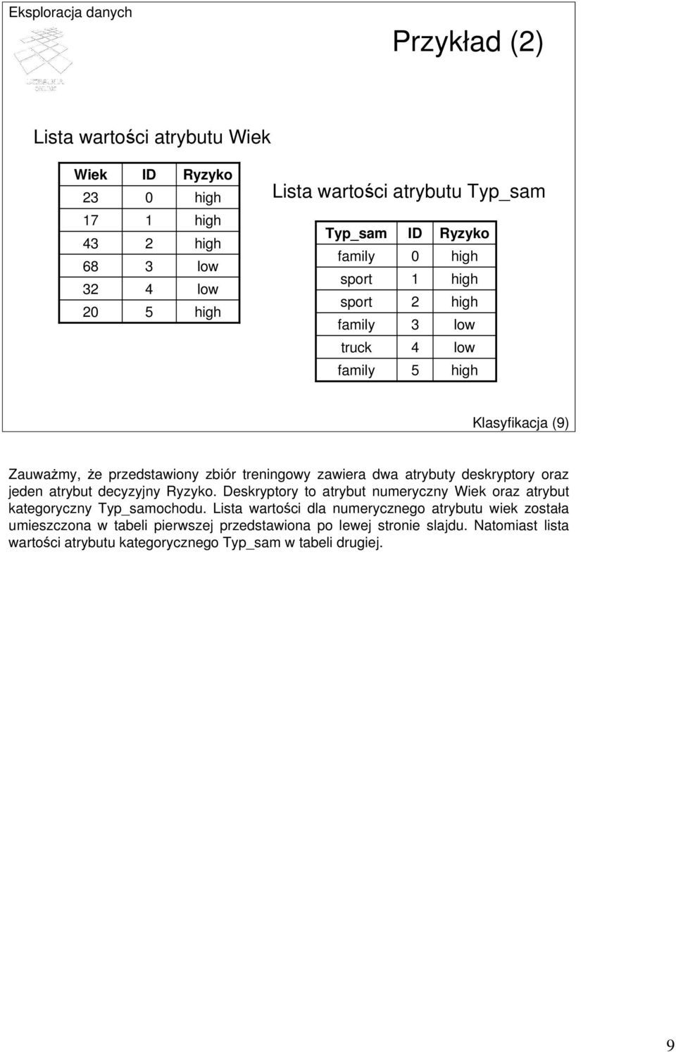 atrybut decyzyjny Ryzyko. Deskryptory to atrybut numeryczny Wiek oraz atrybut kategoryczny Typ_samochodu.