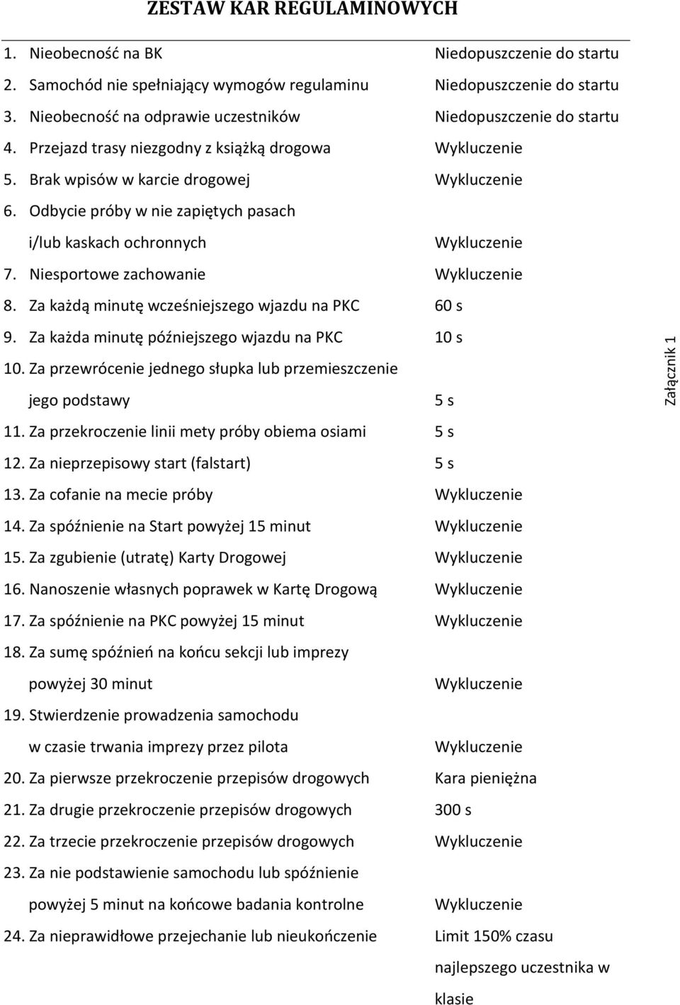 Odbycie próby w nie zapiętych pasach i/lub kaskach ochronnych Wykluczenie 7. Niesportowe zachowanie Wykluczenie 8. Za każdą minutę wcześniejszego wjazdu na PKC 60 s 9.