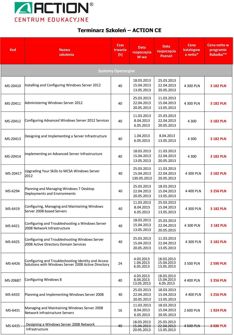 Infrastructure MS-20414 Implementing an Advanced Server Infrastructure MS-20417 Upgrading Your Skills to MCSA Windows Server 2012 130.05.