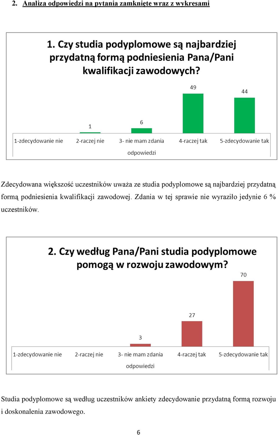 kwalifikacji zawodowej. Zdania w tej sprawie nie wyraziło jedynie 6 % uczestników.