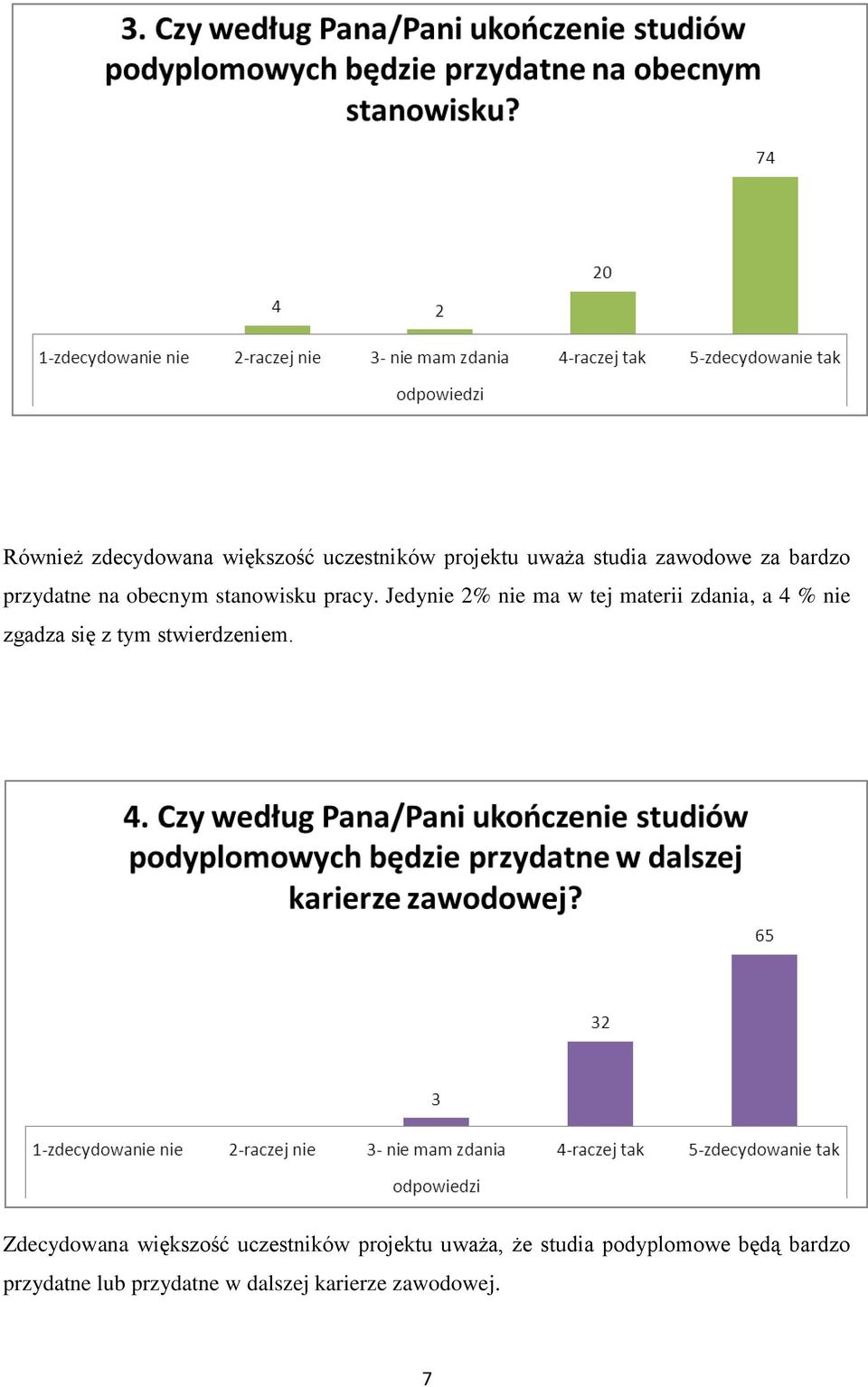 Jedynie 2% nie ma w tej materii zdania, a 4 % nie zgadza się z tym stwierdzeniem.