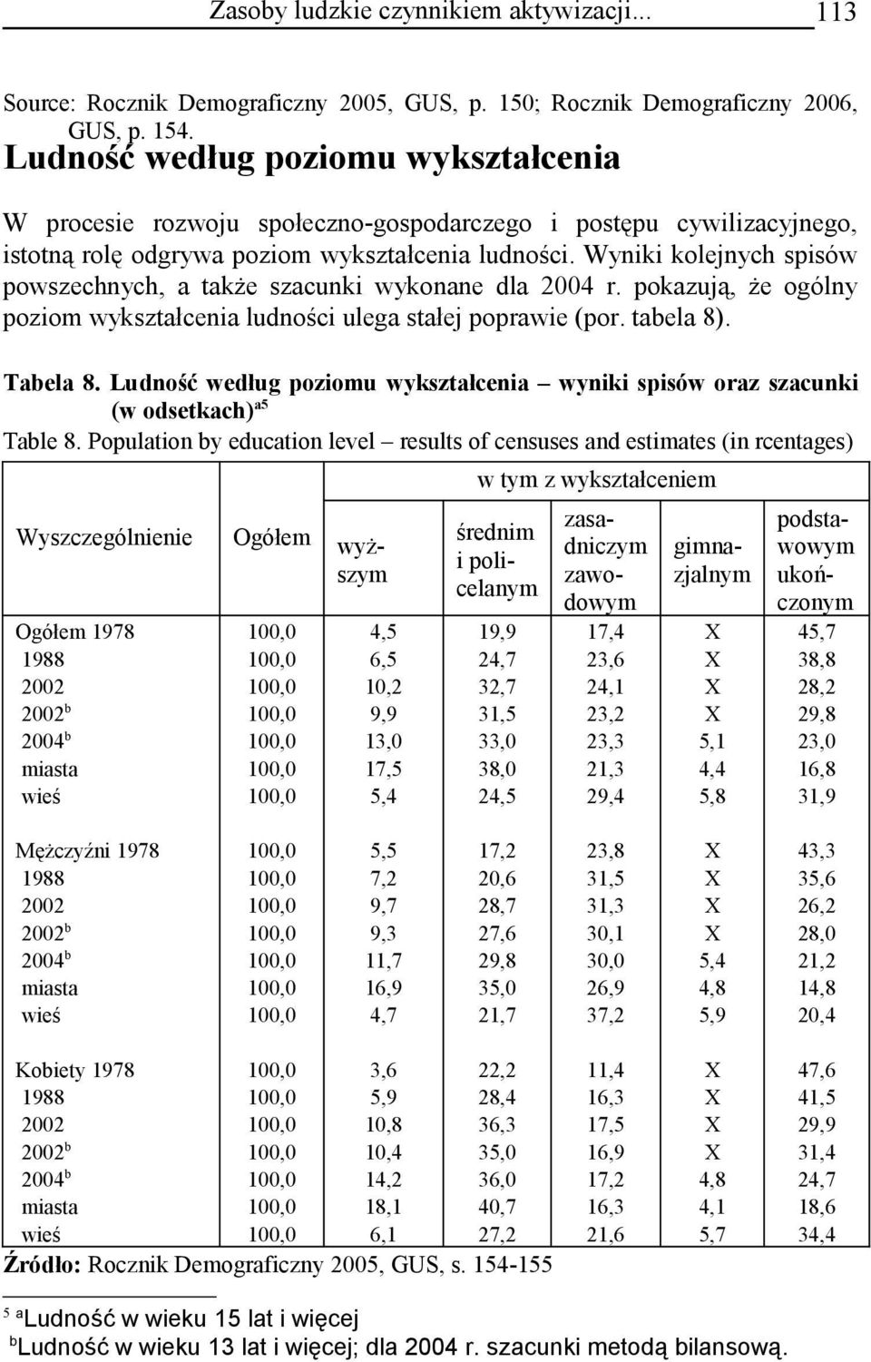 Wyniki kolejnych spisów powszechnych, a także szacunki wykonane dla r. pokazują, że ogólny poziom wykształcenia ludności ulega stałej poprawie (por. tabela 8). Tabela 8.