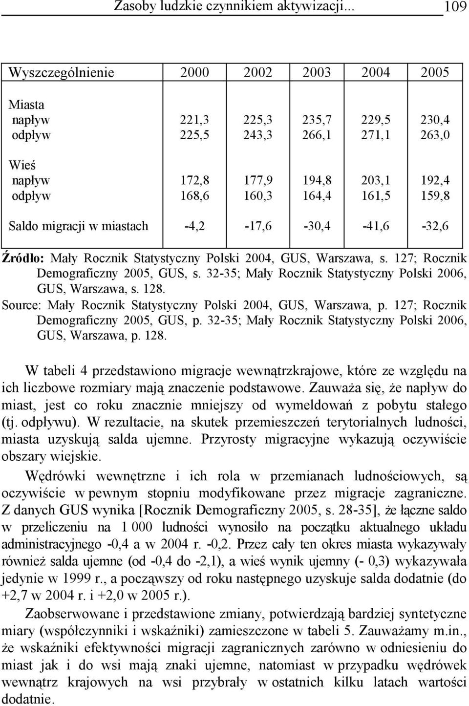 migracji w miastach -4,2-17,6-30,4-41,6-32,6 Źródło: Mały Rocznik Statystyczny Polski, GUS, Warszawa, s. 127; Rocznik Demograficzny, GUS, s.