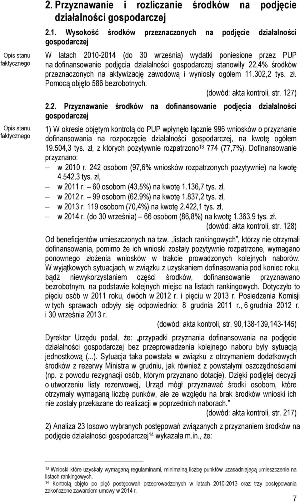 22,4% środków przeznaczonych na aktywizację zawodową i wyniosły ogółem 11.302,2 tys. zł. Pomocą objęto 586 bezrobotnych. (dowód: akta kontroli, str. 127) 2.2. Przyznawanie środków na dofinansowanie