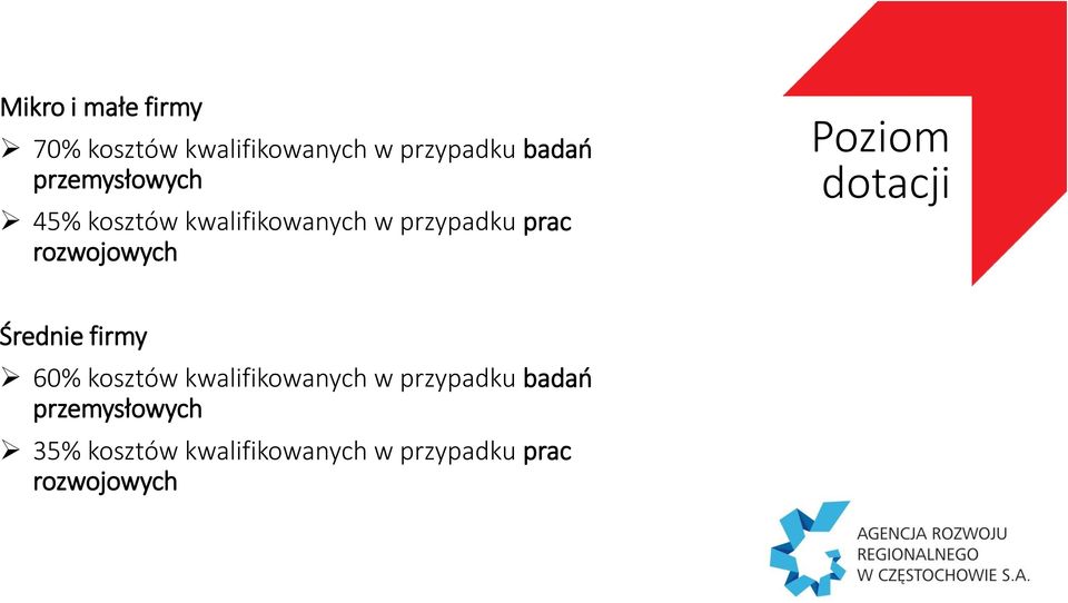 Poziom dotacji Średnie firmy 60% kosztów kwalifikowanych w przypadku