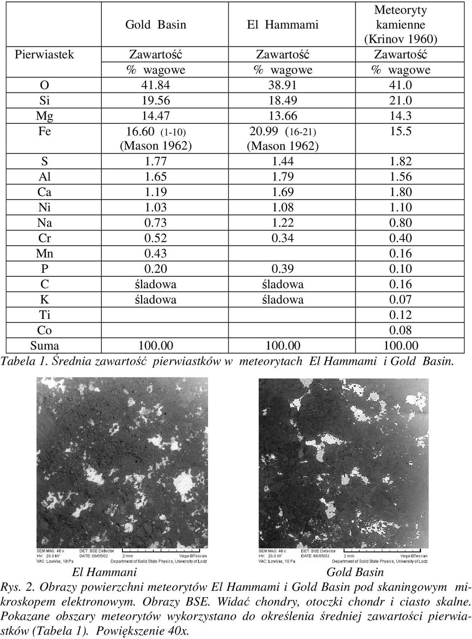 12 Co.8 Suma 1. 1. 1. Tabela 1. Średnia zawartość pierwiastków w meteorytach El Hammami i Gold Basin. El Hammani Gold Basin Rys. 2.