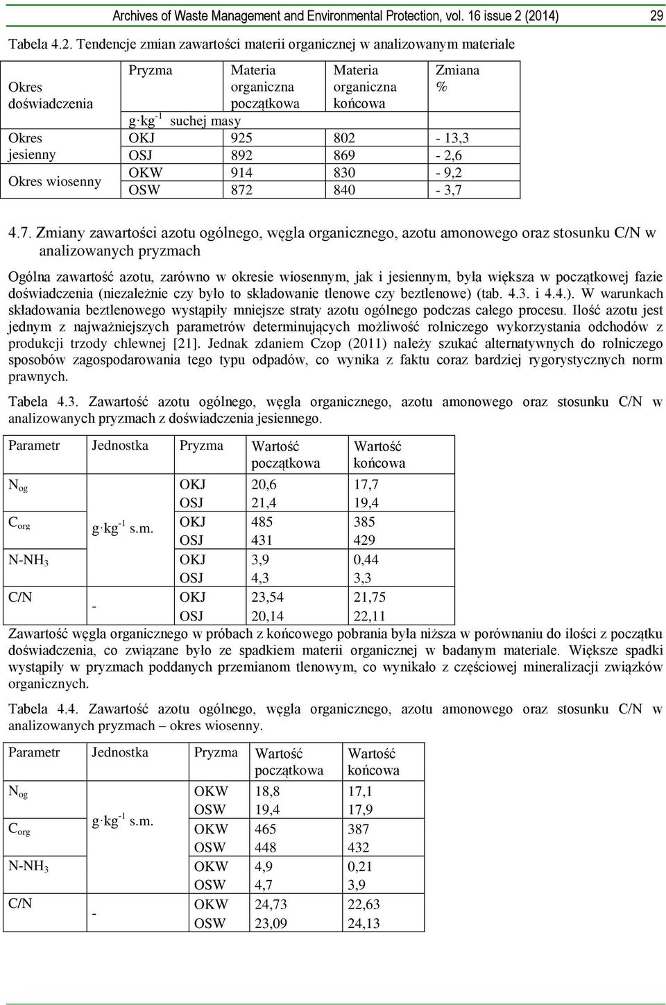 masy Materia organiczna końcowa Zmiana % OKJ 925 802-13,3 OSJ 892 869-2,6 OKW 914 830-9,2 OSW 872