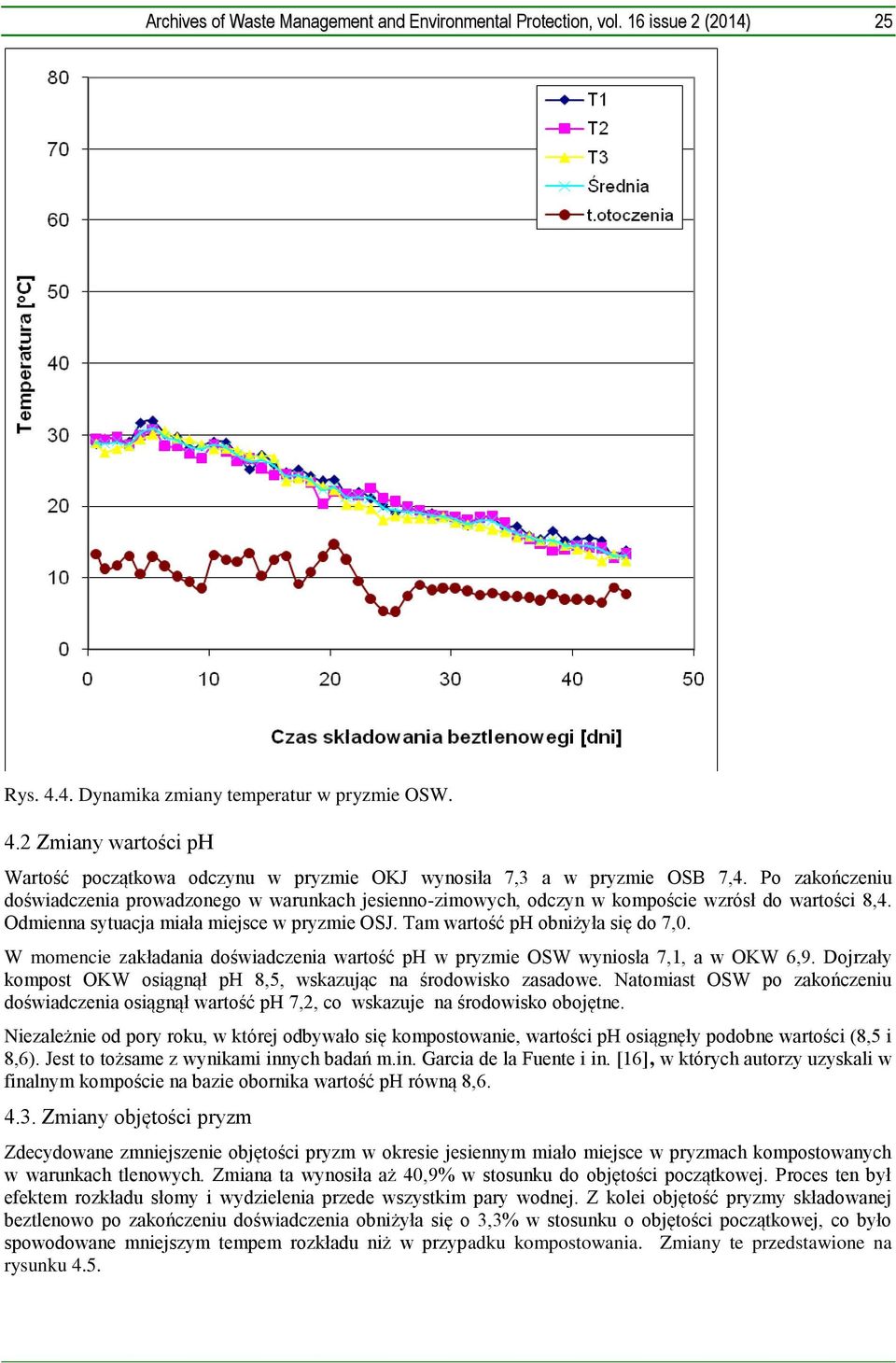 W momencie zakładania doświadczenia wartość ph w pryzmie OSW wyniosła 7,1, a w OKW 6,9. Dojrzały kompost OKW osiągnął ph 8,5, wskazując na środowisko zasadowe.