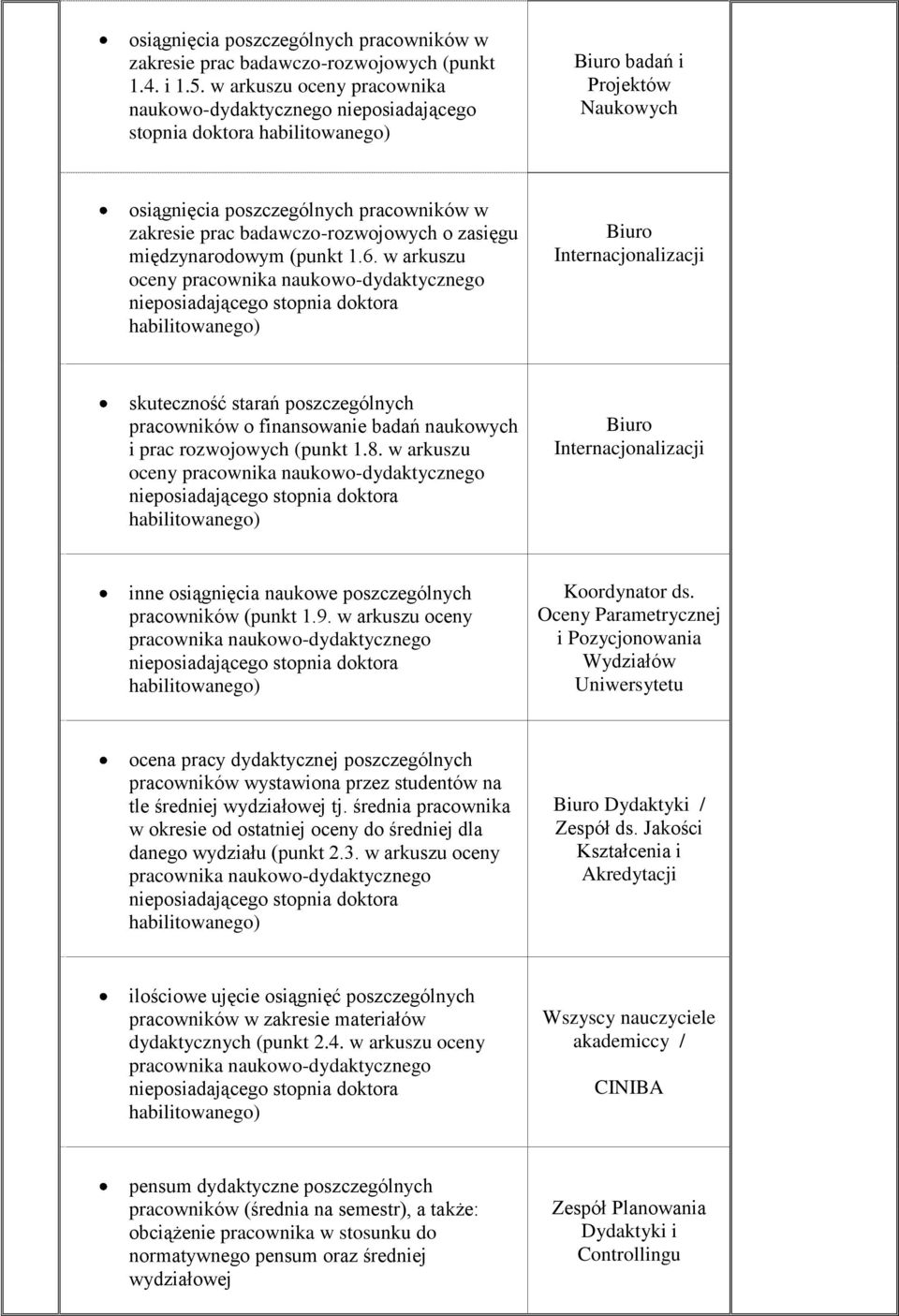 międzynarodowym (punkt 1.6. w arkuszu skuteczność starań poszczególnych pracowników o finansowanie badań naukowych i prac rozwojowych (punkt 1.8.