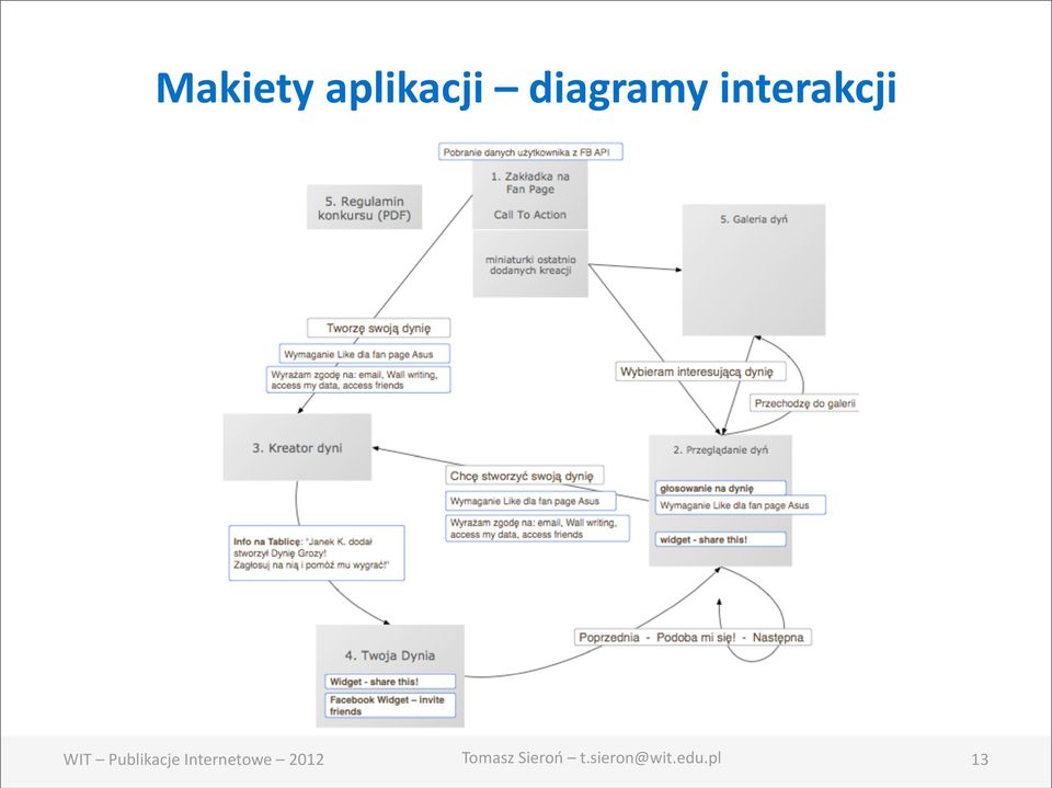 diagramy