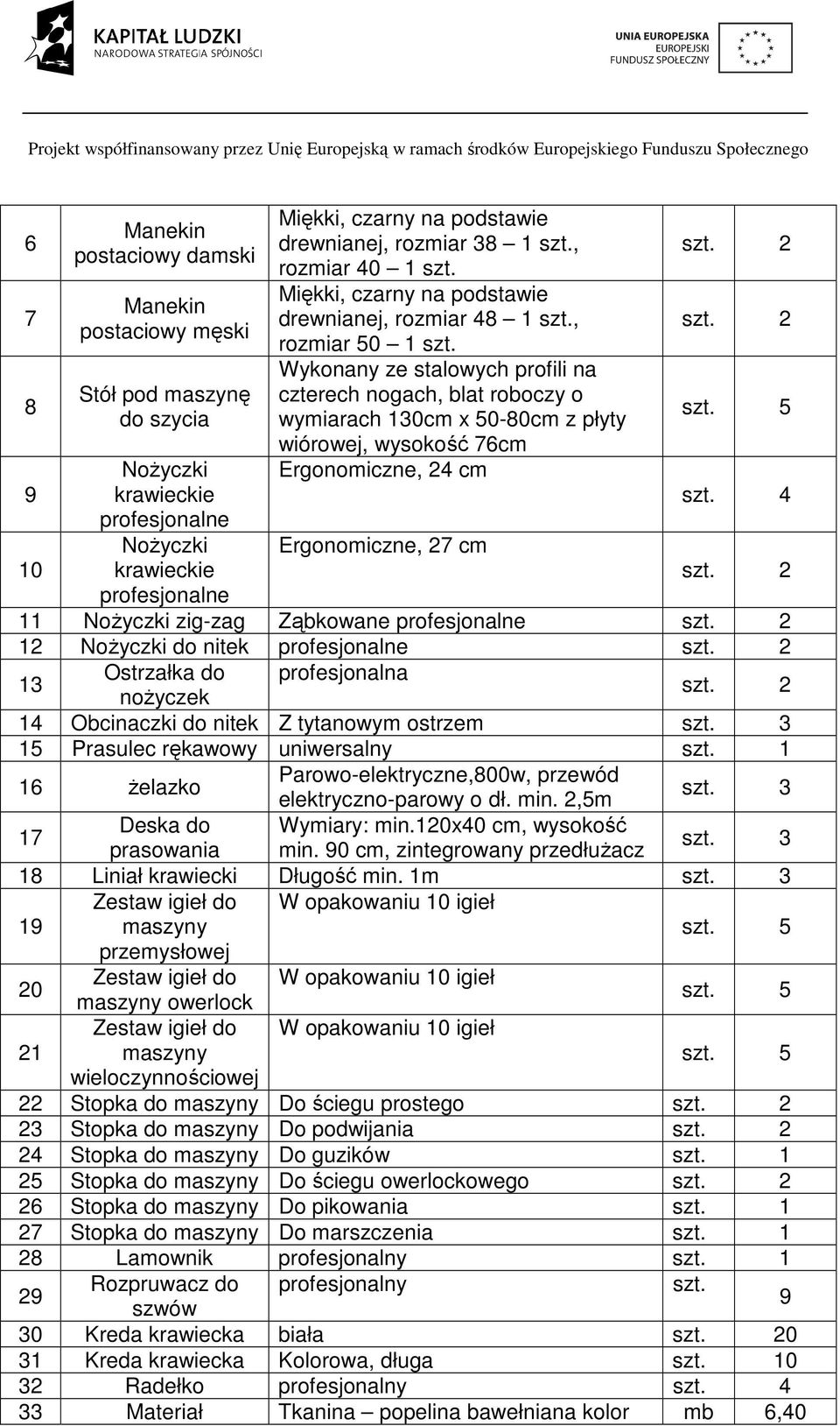 wiórowej, wysokość 76cm Ergonomiczne, 24 cm Ergonomiczne, 27 cm 2 2 5 4 2 11 NoŜyczki zig-zag Ząbkowane profesjonalne 2 12 NoŜyczki do nitek profesjonalne 2 13 Ostrzałka do profesjonalna noŝyczek 2