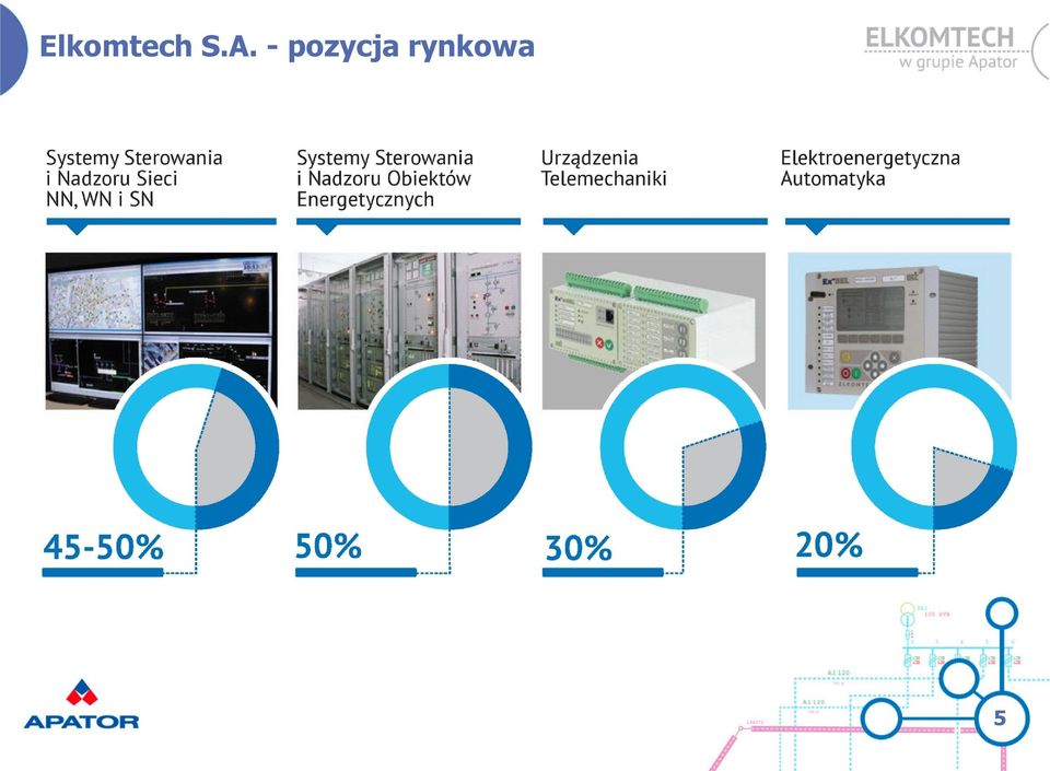 pozycja