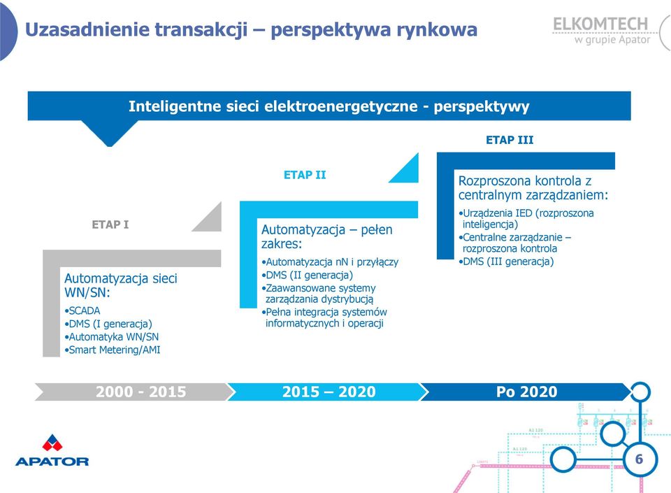 generacja) Zaawansowane systemy zarządzania dystrybucją Pełna integracja systemów informatycznych i operacji Rozproszona kontrola z