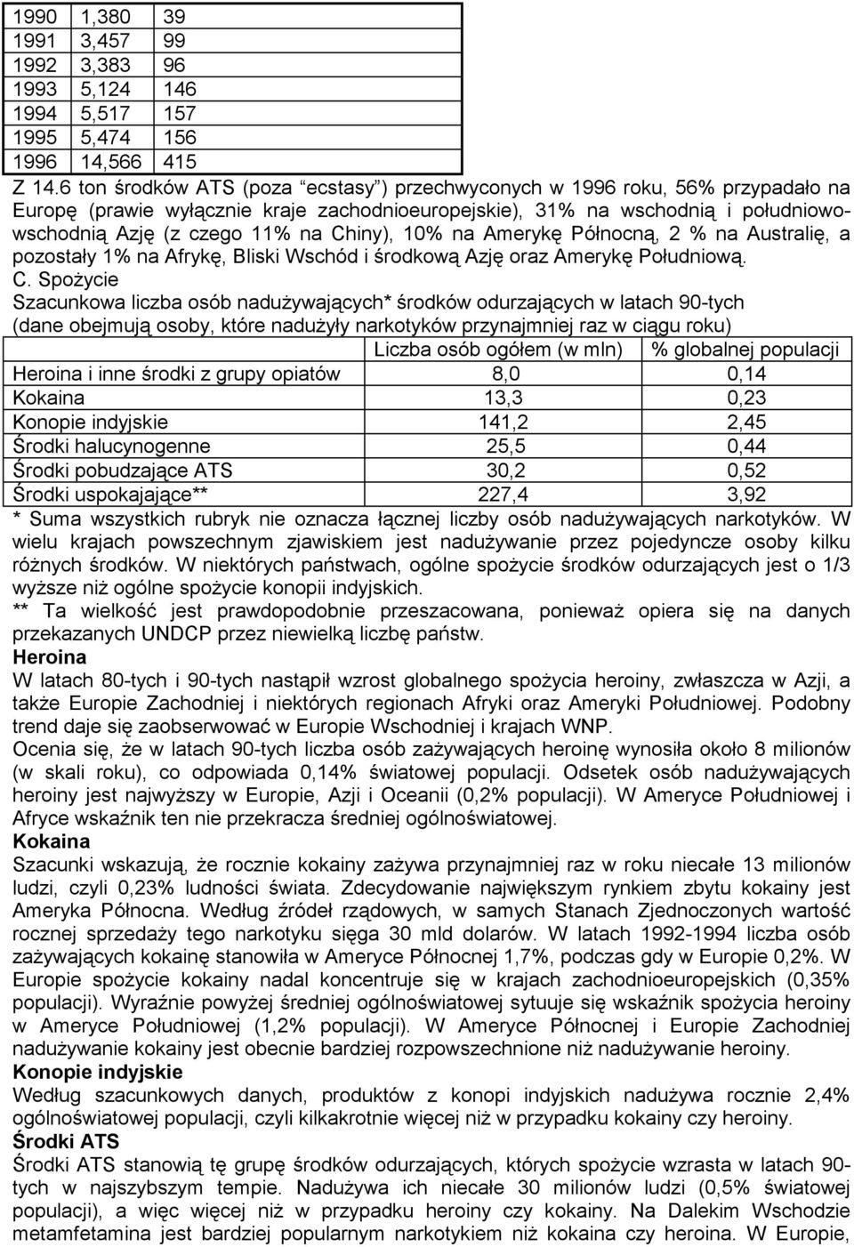Chiny), 10% na Amerykę Północną, 2 % na Australię, a pozostały 1% na Afrykę, Bliski Wschód i środkową Azję oraz Amerykę Południową. C.