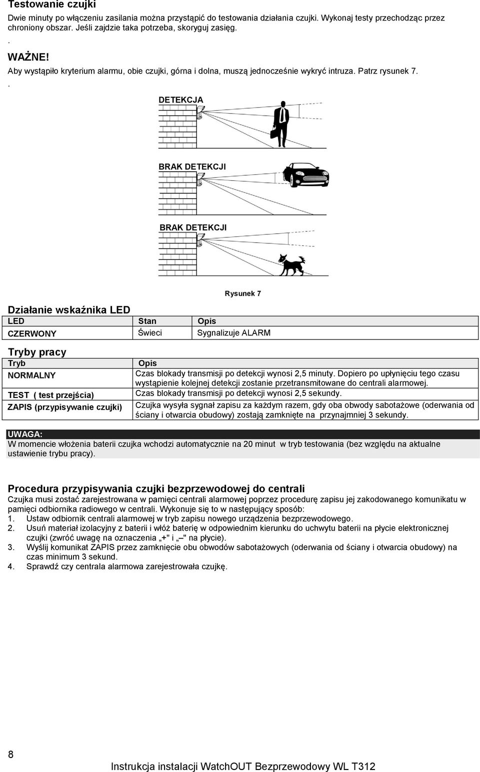 . DETEKCJA BRAK DETEKCJI BRAK DETEKCJI Rysunek 7 Działanie wskaźnika LED LED Stan Opis CZERWONY Świeci Sygnalizuje ALARM Tryby pracy Tryb NORMALNY TEST ( test przejścia) ZAPIS (przypisywanie czujki)