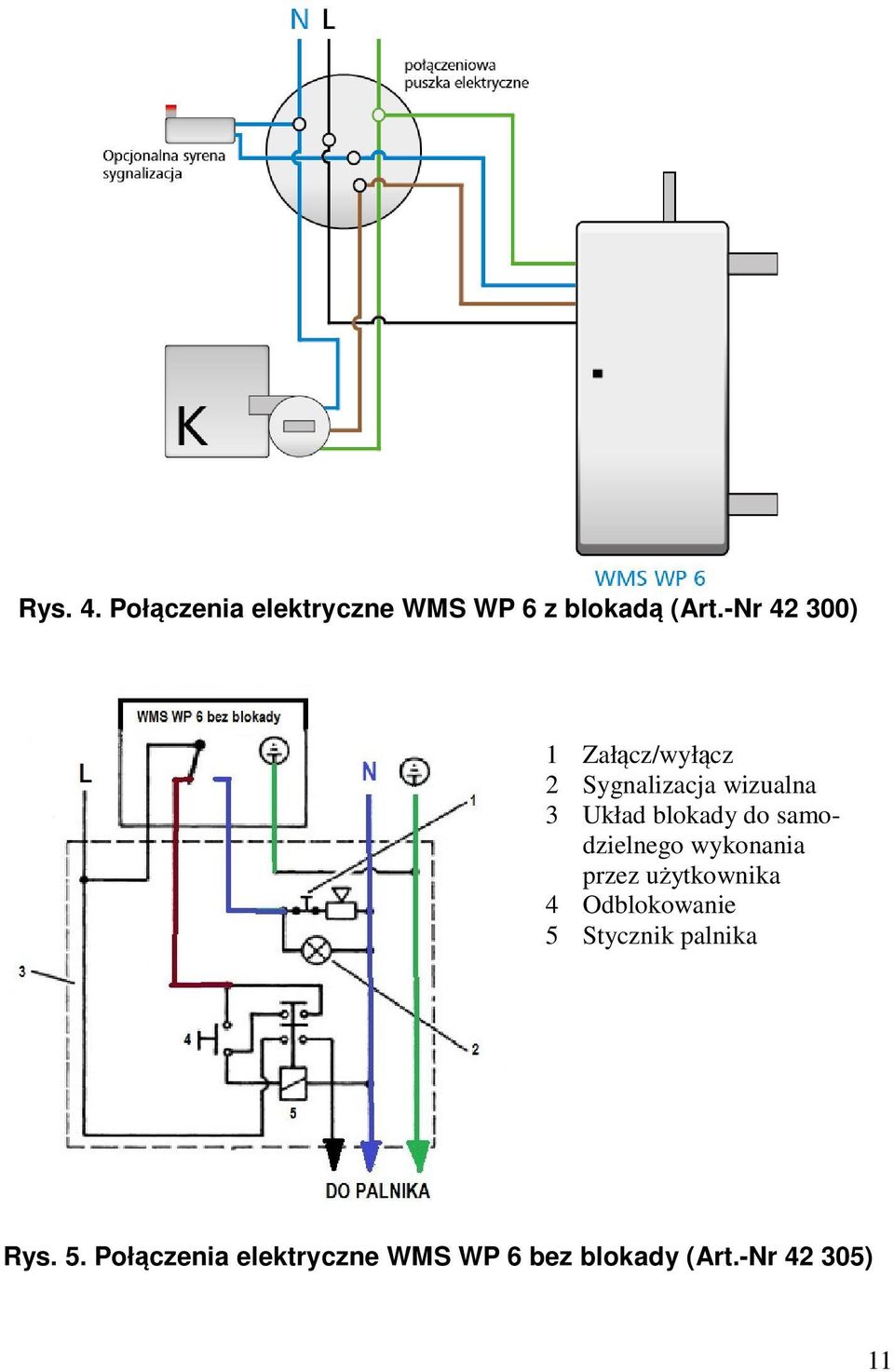 do samodzielnego wykonania przez użytkownika 4 Odblokowanie 5