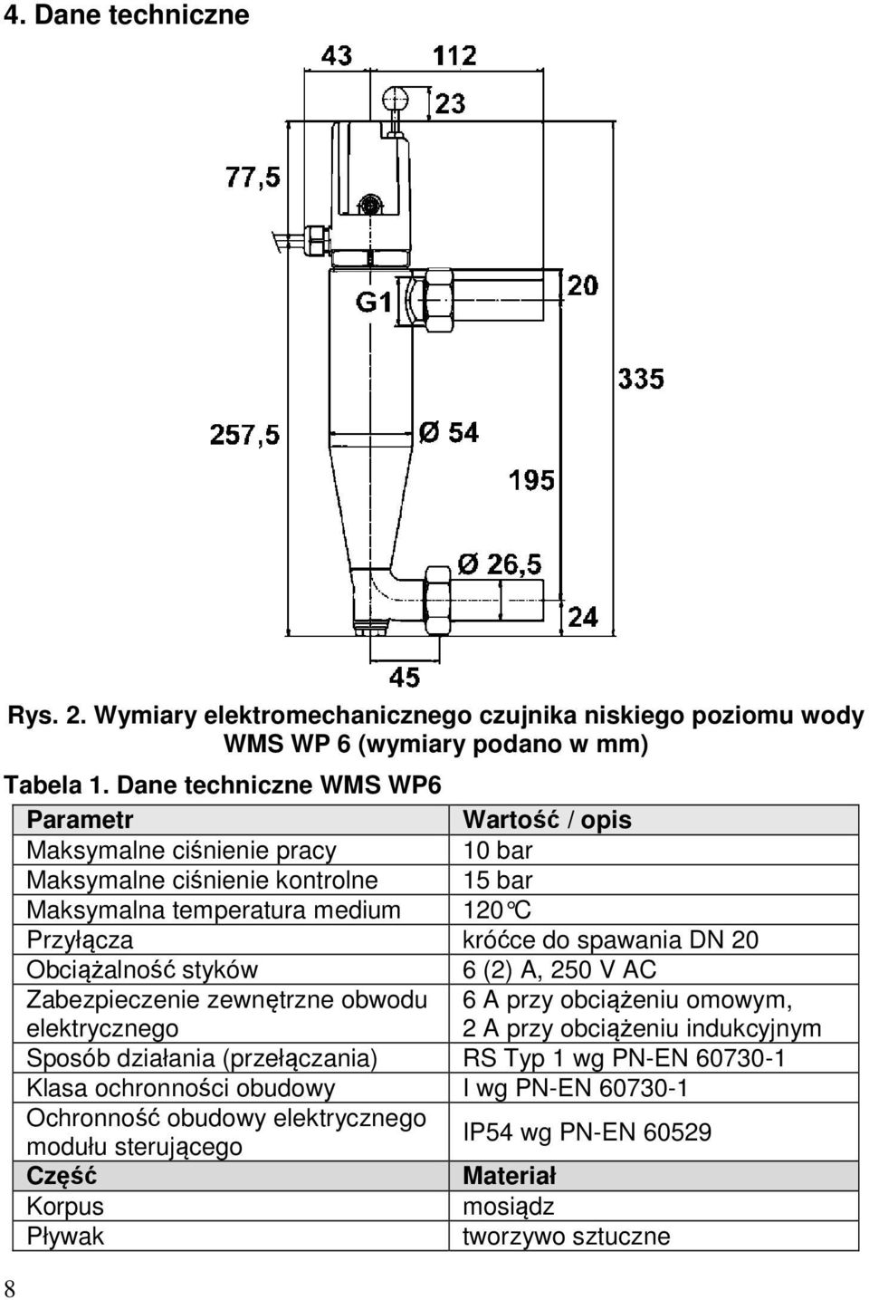 do spawania DN 20 Obciążalność styków 6 (2) A, 250 V AC Zabezpieczenie zewnętrzne obwodu elektrycznego 6 A przy obciążeniu omowym, 2 A przy obciążeniu indukcyjnym Sposób