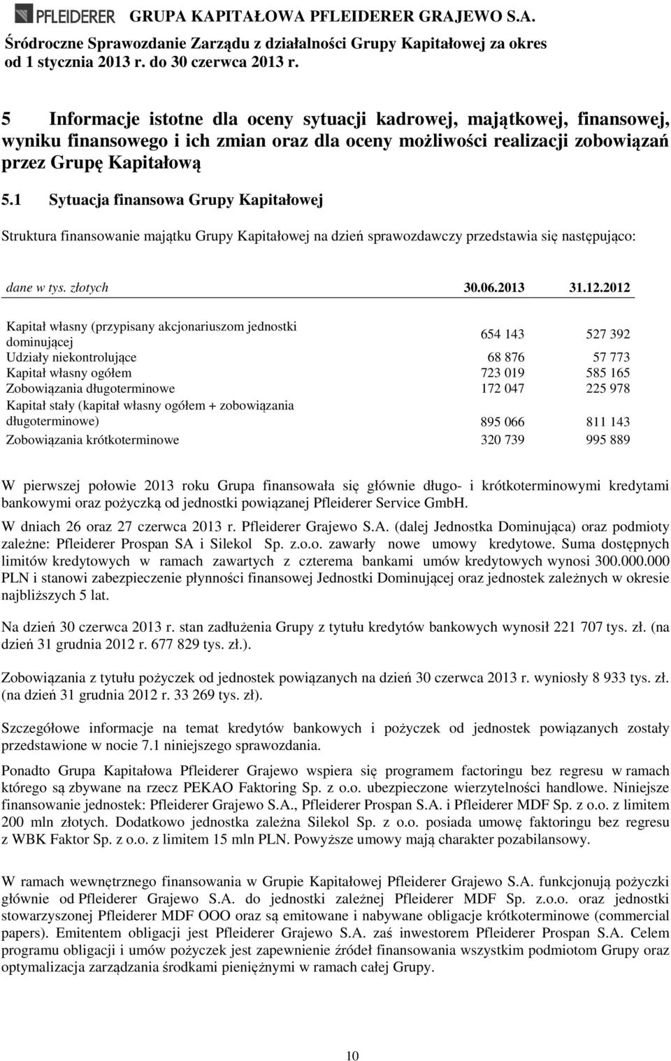 2012 Kapitał własny (przypisany akcjonariuszom jednostki dominującej 654 143 527 392 Udziały niekontrolujące 68 876 57 773 Kapitał własny ogółem 723 019 585 165 Zobowiązania długoterminowe 172 047