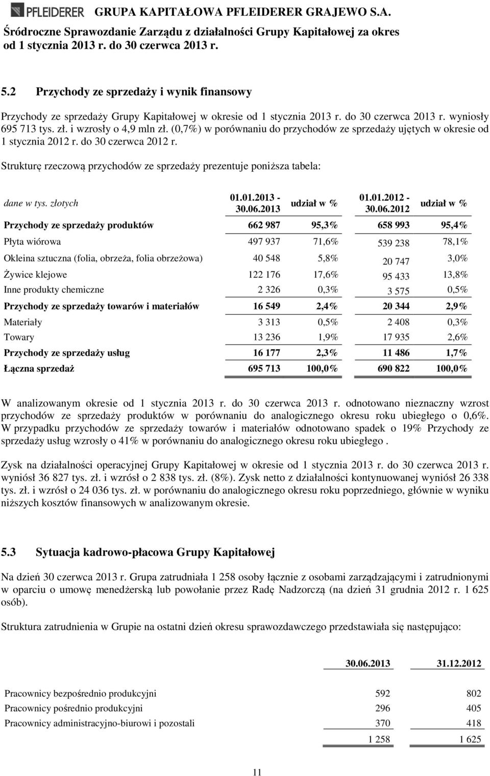 złotych 01.01.2013-30.06.